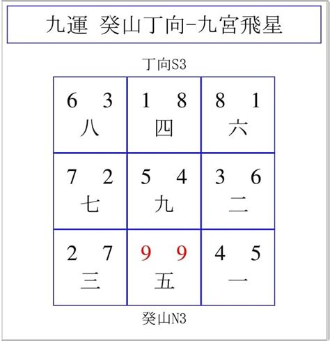 九運風水格局|【九運房子座向】九運房子座向大公開！最佳座向全解析，買屋必。